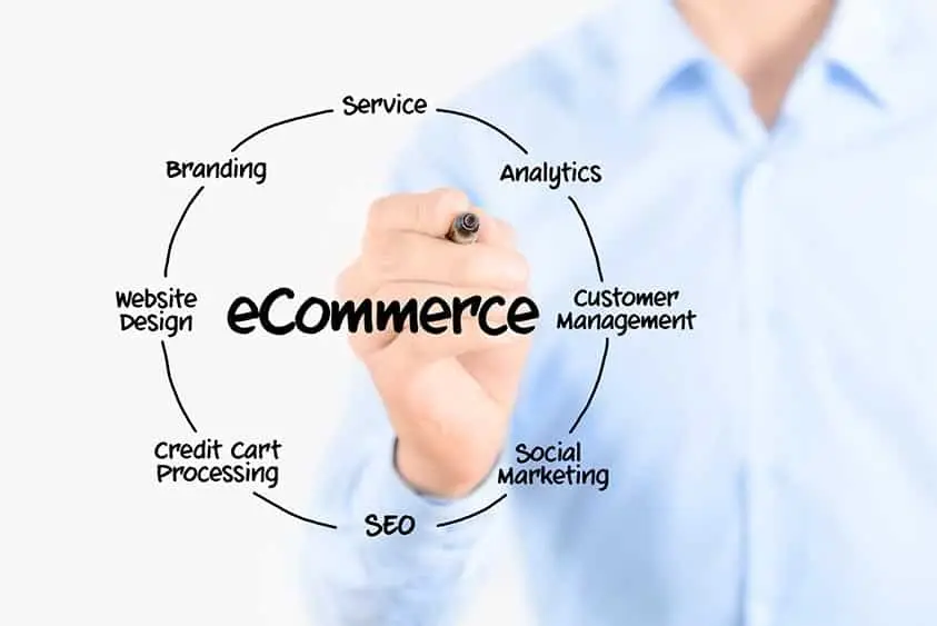 Performance Web & E-commerce1.webp