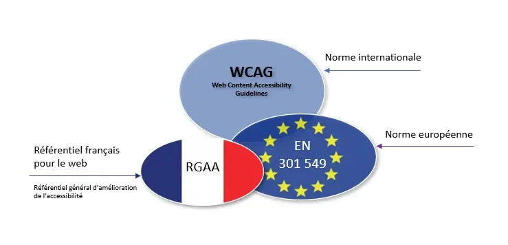 Normes accessibilité.webp
