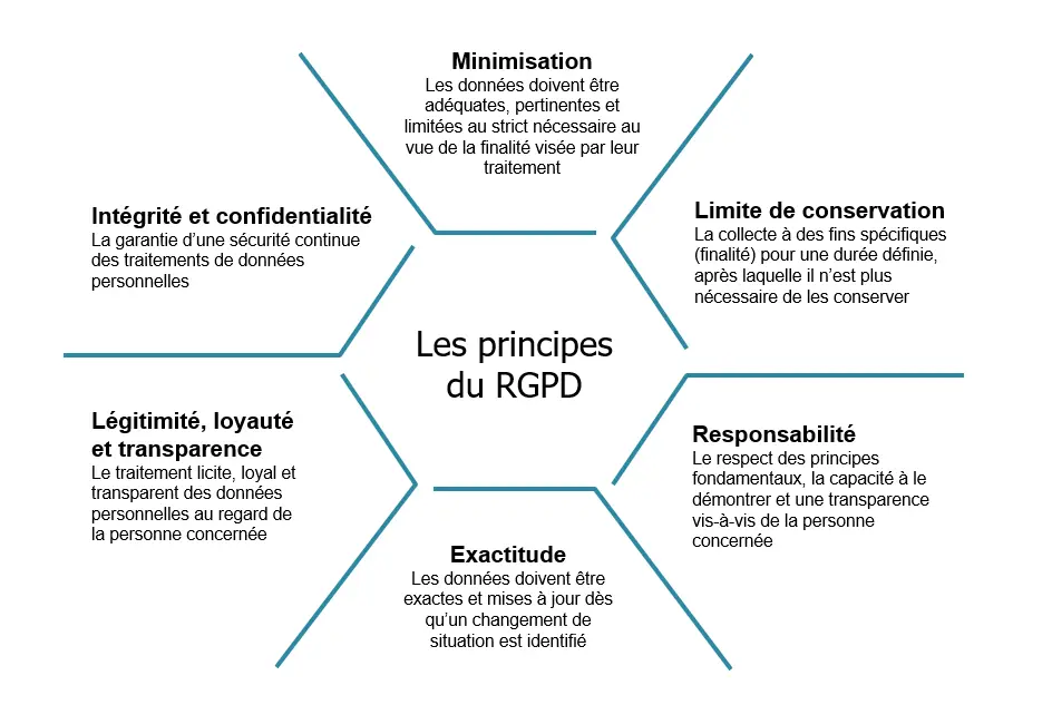 Accompagnement Mise en Conformité - PME 2.webp