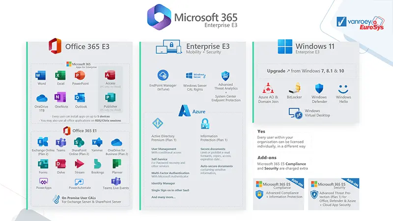Microsoft-365-Enterprise-E3-1.webp