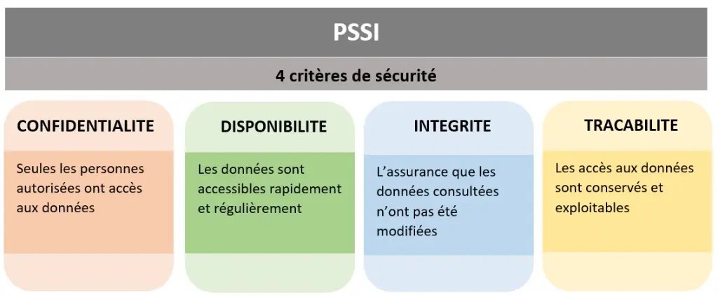 Critères de sécurité_260421_0.webp
