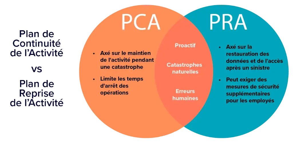 procedure-pca-pra (1).webp