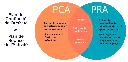 procedure-pca-pra (1).webp