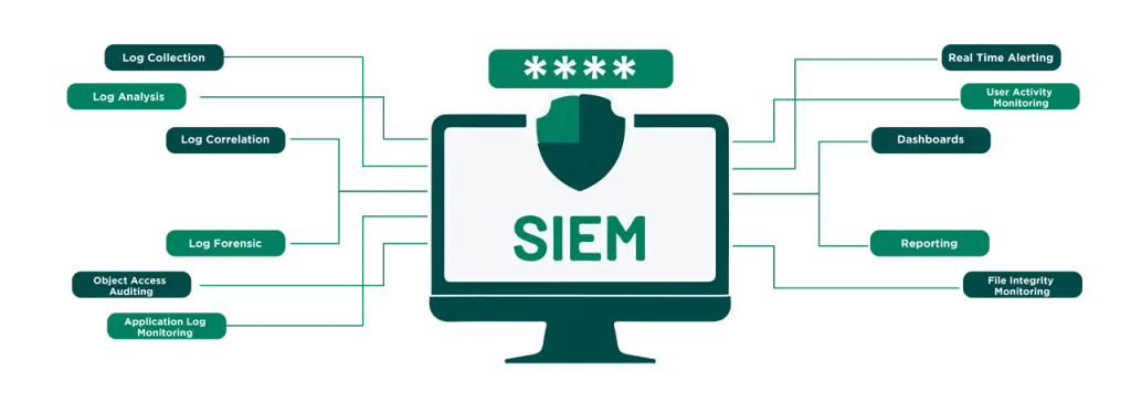 siem-1024x374.webp