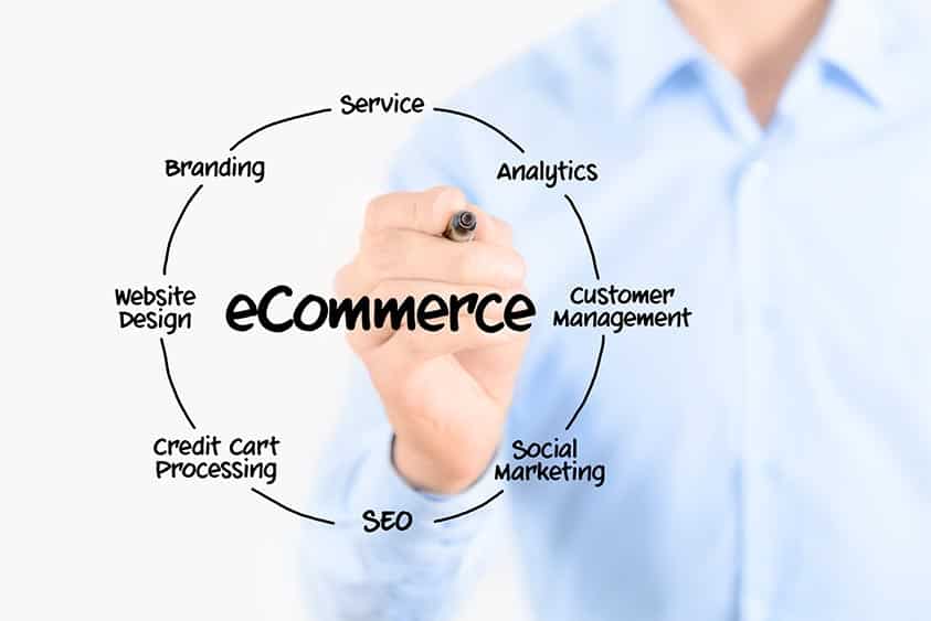 Performance Web & E-commerce1.jpg