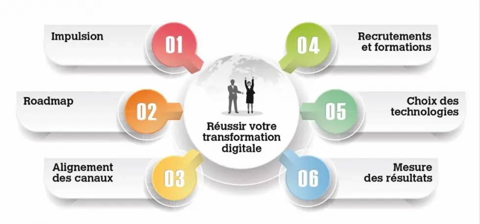 Transformation-numerique-des-PME.webp