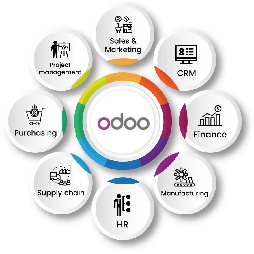 🧾 Module Facturation Odoo