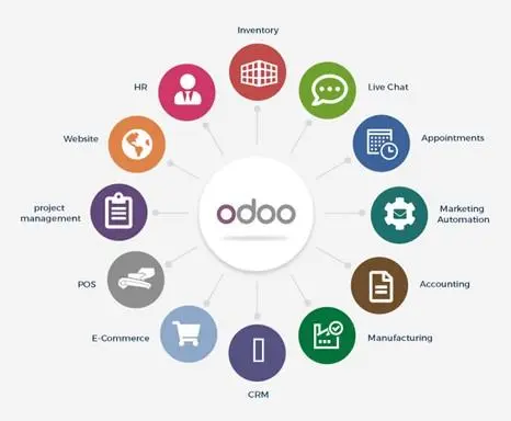 🆘 Support Odoo - Standard