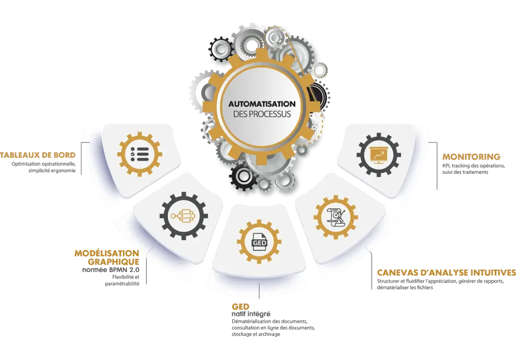 ⚡ Automatisation Processus - Starter