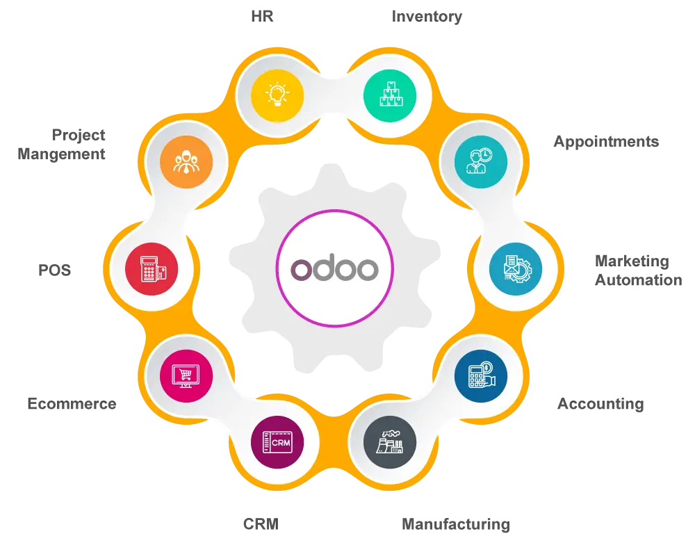 ⚙️ Odoo - Module Maintenance