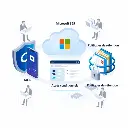 🔐 Audit Détaillé : Microsoft 365 Security