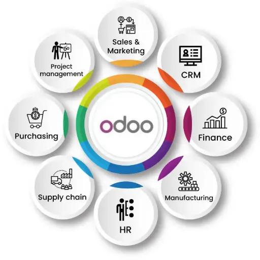 🧾 Module Facturation Odoo