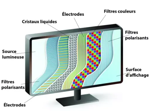 Écran professionnel avec calibration des couleurs 