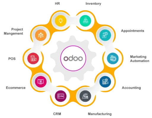 ⚙️ Odoo - Module Maintenance